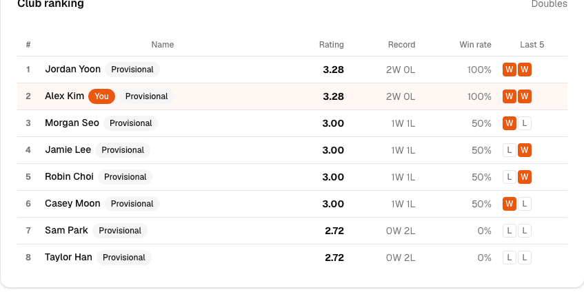 Fairness report showing zero repeated partners and rest balance